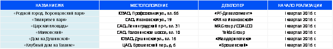 БК 1 кв 16.png БК 1 кв 16.png